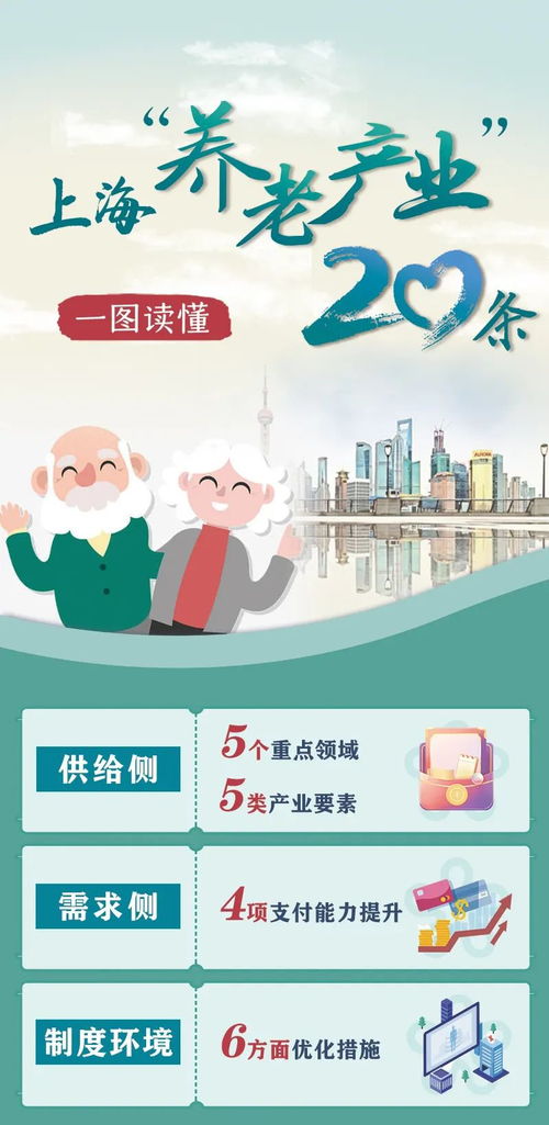 上海出臺(tái)養(yǎng)老服務(wù)產(chǎn)業(yè)20條政策舉措 一圖解讀